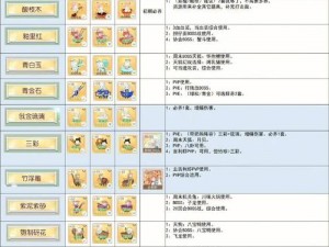 食物语膳具培养攻略：全面解析养成方法与分类详解