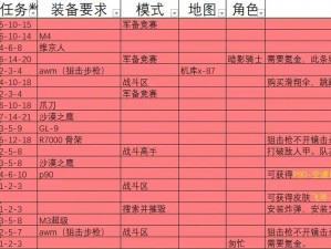 以喋血战斗为名，解锁摧毁节点任务攻略：决胜战术解析与实战操作