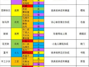 灵狐聚宝大揭秘：叫我大掌柜活动消耗计算全攻略