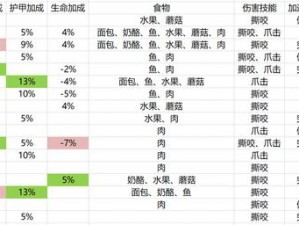 魔兽世界怀旧服宠物技能学习攻略：全面解析宠物技能提升方法与步骤