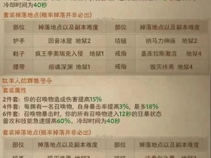 关于暗黑破坏神不朽江湖骗商套装的获取方法详解