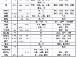 魔兽世界猎人宝宝技能学习全攻略：技能挑选、升级与实战运用详解