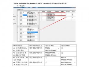 canopen超线进入12,Canopen 超线进入 12 后会发生什么？