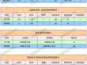 关于我的起源资质合成表的全面解析：资质属性、技能搭配与合成攻略探究