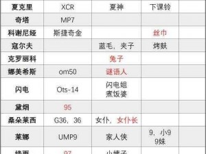 少女前线全新装备阈值表与五星装备建造公式揭秘：全面解析新版装备系统