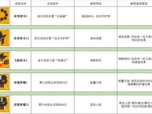 关于比特小队兑换密令大全的全面分享与解析