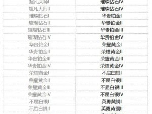 金铲铲之战段位奖励领取攻略：详解奖励领取地点与流程