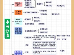 第九所常见详解：从入学困扰到学业指导全解析