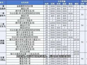 三国志战略版赛季持续时间详解：赛季时长解析与最新资讯同步更新