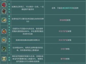 重生细胞电鞭强度解析及实战应用指南：使用攻略全解析