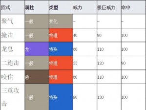 口袋妖怪VS首龙战斗技巧全面解析：技能搭配攻略实战指南