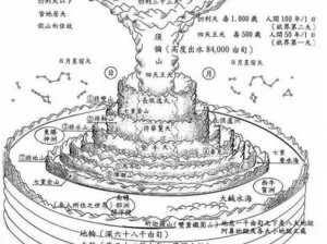 请留步揭秘须弥帝释天真相：全面解读须弥帝释天背景、故事及发展