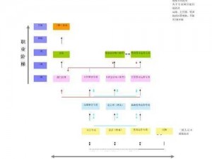 龙之契约四大职业体系深度解析：探索职业发展方向与未来趋势