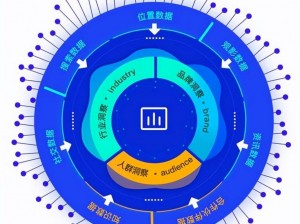 常识修改控制海棠推荐产子——人工智能如何助力企业营销