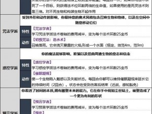 博德之门3法师属性加点攻略：掌握技能提升与属性配置之道