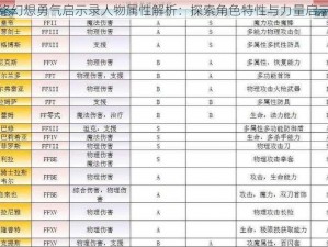 最终幻想勇气启示录人物属性解析：探索角色特性与力量启示录