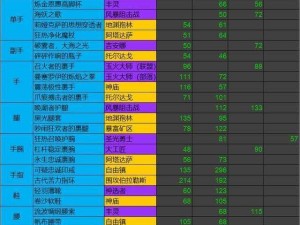 关于WLK暗牧属性阈值的实战解析与策略探讨