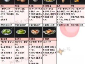 明日之后采麻工专属料理大全：丰富多样的烹饪选择