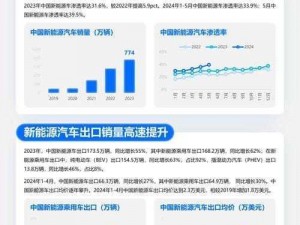 新能源汽车发展前景广阔，未来将成为汽车市场的主流