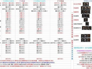 关于地下城堡2百臂巨人的获取方式详解：解锁神秘宝物的方法分享