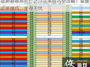 辐射避难所死亡之爪击杀技巧全攻略：掌握必杀技巧，生存无忧