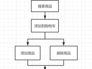 K0 到 K9 的任务图：展示了产品的完整功能和操作流程