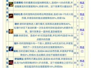 猎人御水师技能加点策略：深度解析与全方位强化路径