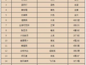 宝可梦大探险：秘制方可乐大地煮食谱配方与宠物吸引秘籍