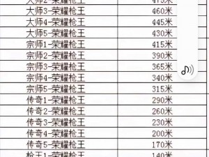 穿越火线段位等级表一览：2021最新更新完全解析