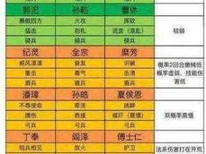 关于三国志战略版S2的舌战火攻队玩法详解