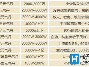 关于大话西游手游VIP价格表及等级赠品全面解析