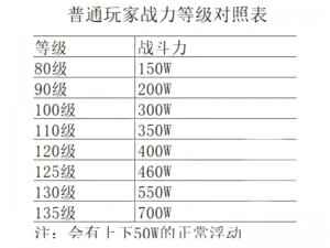 探寻闪烁之光战力系统揭秘：战力提升的多元方式