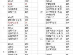 金铲铲之战独家兑换码发布，限时领取赢取丰厚奖励