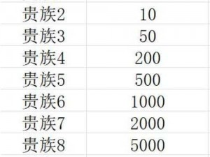 王者荣耀荣耀币获取及消费地点解析：探寻游戏内的虚拟货币流动脉络