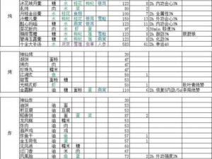 剑网3指尖江湖浆水粥制作全攻略：食谱与制作技巧揭秘