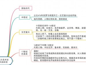 西方美术人文艺术【西方美术人文艺术的发展历程是怎样的？】