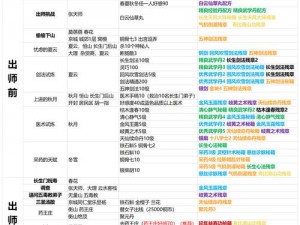 新笑傲江湖恶寒奇遇深度解析：探索门派任务速刷攻略与奖励揭秘