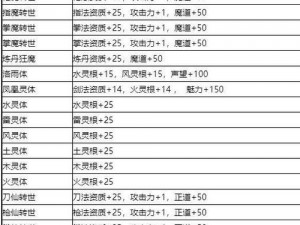 知府大人独家礼包码领取攻略：全方位指南助你轻松获取珍贵奖励