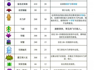 星露谷物语：探索骷髅钥匙的神秘获取之旅