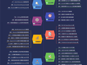 收藏多个优质域名，享受更多网络资源