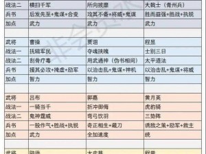 三国志战略版自带战法选择攻略：如何精准搭配战法提升战斗实力？