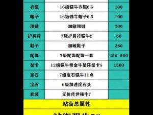 大话西游手游实战指南：如何打造任务专用强力血宠伴侣攻略详解