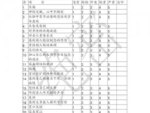 m 自测表问卷调查——帮你全面了解自己的心理健康状况