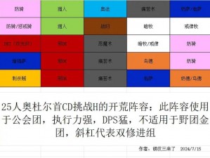 荒野乱斗怪兽大暴走英雄最佳阵容推荐攻略：策略组合与搭配建议