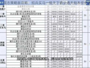 《三国志策略版攻略：招兵买马一统天下霸业通天剧本任务详解》