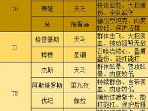 高能手办团后期攻略：通用主线搭配推荐指南