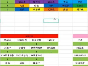 拉结尔光环增益效果解析：团队力量翻倍 小队作战增益BUFF全面解读