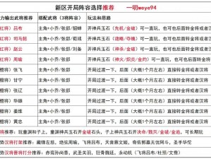 三国群英传2开局攻略心得分享：策略部署与角色搭配解析