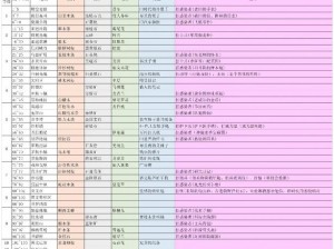 明日之后：硝石获取全攻略及合金钻石入手途径一览