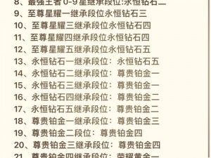 王者排位段位划分详解：探究不同等级层次及晋升路径的奥秘